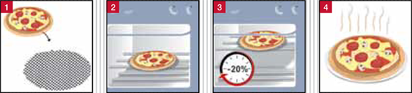 CQPizza use